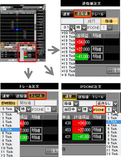 岡三ネットトレーダーの発注画面