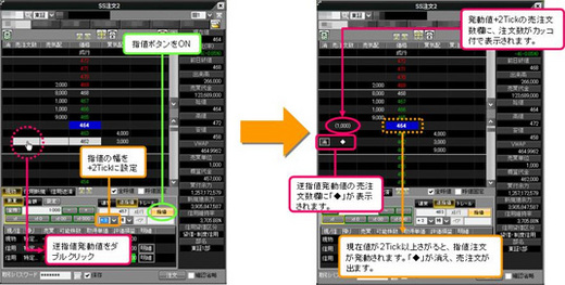 岡三ネットトレーダー 逆指値注文