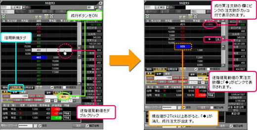 岡三ネットトレーダー逆指値（信用新規買）注文＜成行＞の画面例