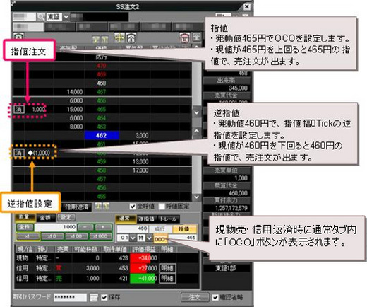 岡三ネットトレーダーOCO注文