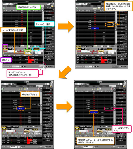 岡三ネットトレーダー トレール注文