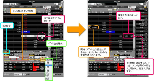 岡三ネットトレーダーIFDONE注文