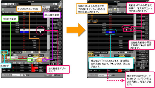 岡三ネットトレーダーIFDONE注文と逆指値・トレール注文との組み合わせ