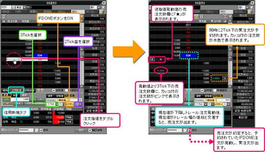 岡三ネットトレーダーIFDONE注文とトレール注文の組み合わせ画面例