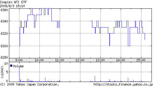 WTI原油ETF