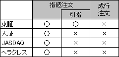 51単元以上の空売りの注意