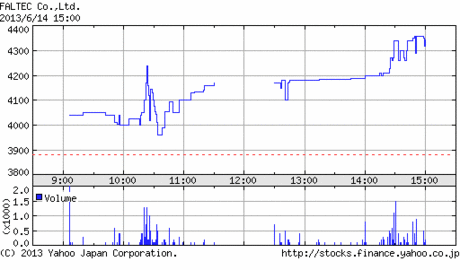 7215-2013_0604_1day_chart.gif