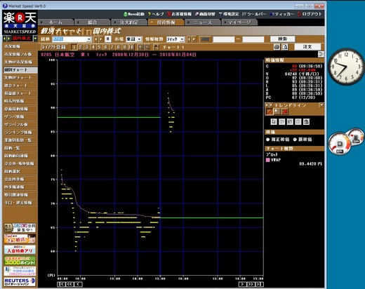 日本航空のティックチャート2010年1月4日