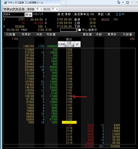 ソフトバンク株2190円が基準の場合、マネックスのフル板