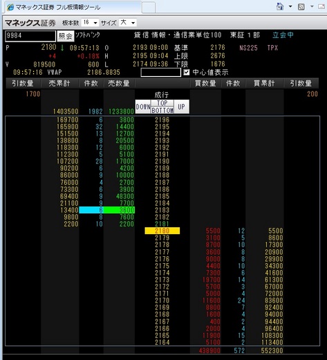 ソフトバンク株価2180円、マネックスのフル板