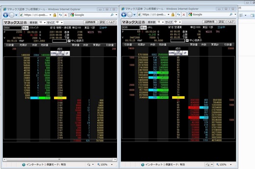 マネックスのフル板情報ツール二つのウィンドウ画面