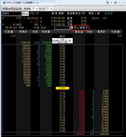 マネックスのフル板の中心値表示