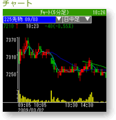 HYPER MOBILE Futures 多彩なチャート機能