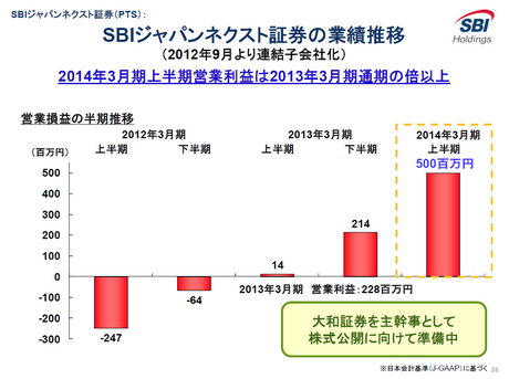 SBI_PTS_japannext_2013_36page_001.png