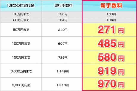 SBIsec_standard_plan_nesage_20121108_05.gif