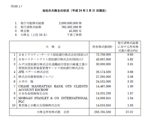 bnf_kawasakikisen_20120522.png