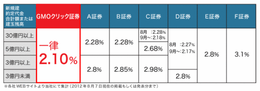 clicksec_shinyo_kinri_hikisage_20120827.gif