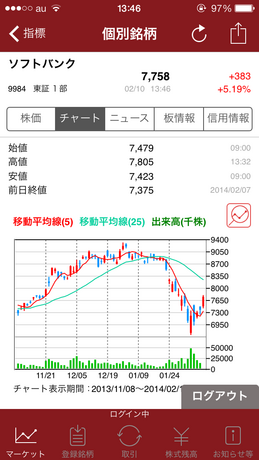 daiwa_kabu_walk_iphone_20140210_8827.PNG