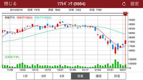 daiwa_kabu_walk_iphone_20140210_8828.PNG