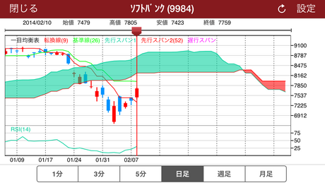 daiwa_kabu_walk_iphone_20140210_8835.PNG