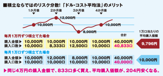 daiwa_toshin_tsumitate2.gif