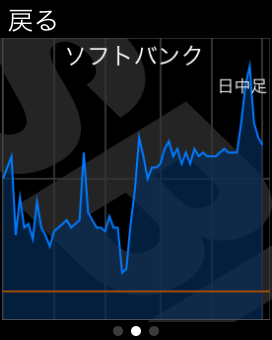 hyperkabu_Apple_Watch_20150424_010.PNG