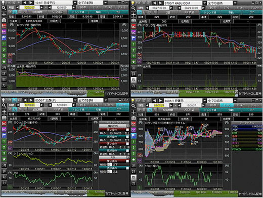 kabucom_ultra_chart_20120906_01.gif