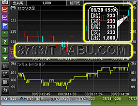 kabucom_ultra_chart_20120906_11.gif