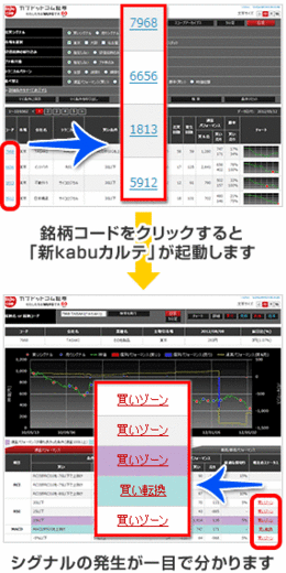 kabucom_ultra_chart_20120906_13.gif