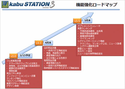 kabustation_20120315_01.gif