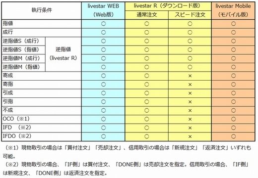 livestar_new_System_kabu_20120902-01.jpg