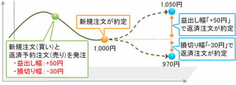 matsui_hensai_yoyaku_20130820_002.gif