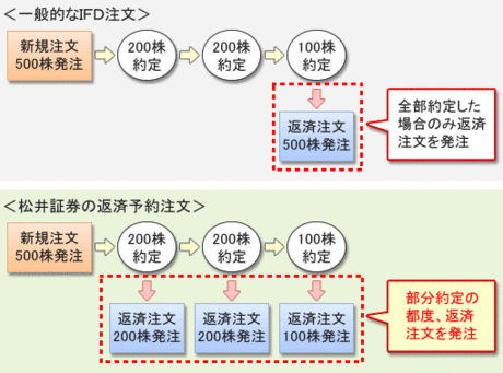 matsui_hensai_yoyaku_20130820_003.gif