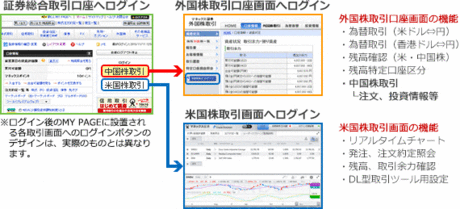 monex_America_kabu_tokutei_20131216_005.gif