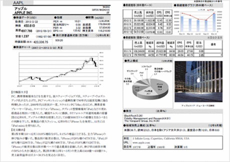 monex_America_stock_sokuho_002.gif