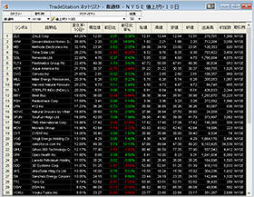 monex_TradeStation_20140127_006.gif