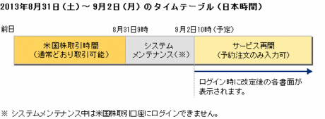 monex_beikoku_kabu_ECN_kabuka_20130828_002.gif