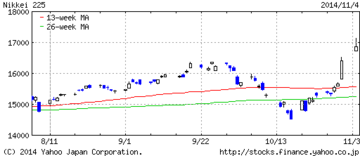 nikkei_heikin_20140804_1104.png