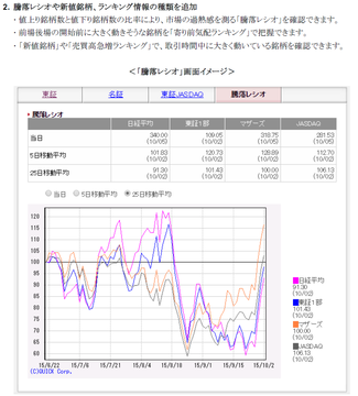 nikko_touraku_ratio_20151016_001.png