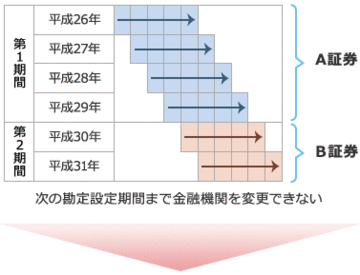 nisa_rule_change_kabucom_20141024_001.gif