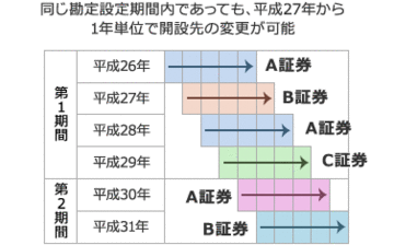 nisa_rule_change_kabucom_20141024_002.gif