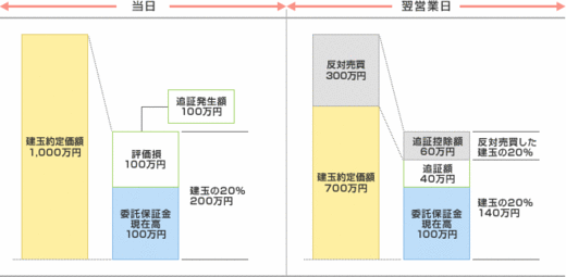 okasan_shinyo_20121011_03.gif