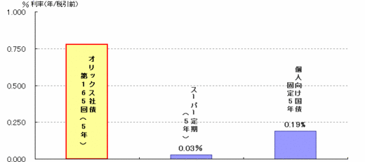 orix_syasai_SBI_20120829_02.gif