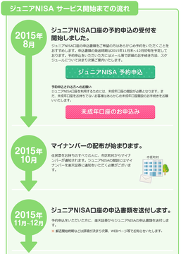 rakuten_junior_nisa_yoyaku_20150825_002.png