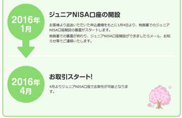 rakuten_junior_nisa_yoyaku_20150825_003.png