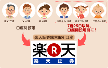 rakuten_miseinen_junior_NISA_20150725_003.png