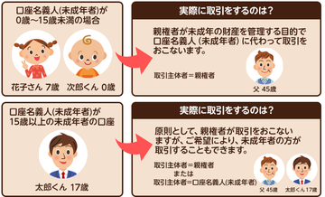 rakuten_miseinen_junior_NISA_20150725_004.png