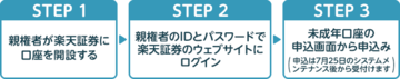 rakuten_miseinen_junior_NISA_20150725_005.png