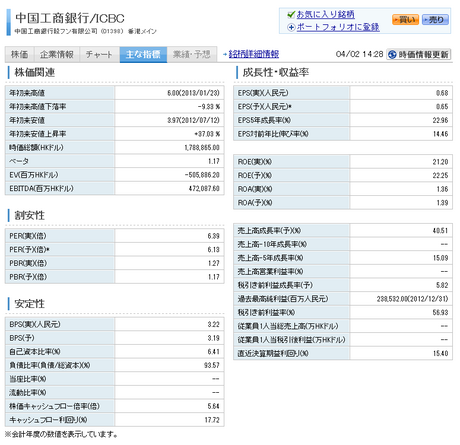 rakuten_sec_Chinese_kabu_joho_20130330_001.png