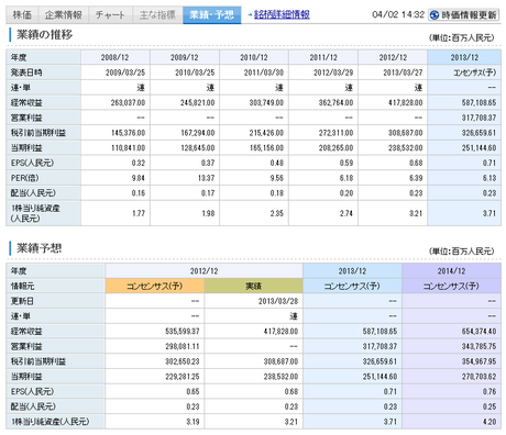 rakuten_sec_Chinese_kabu_joho_20130330_002.png